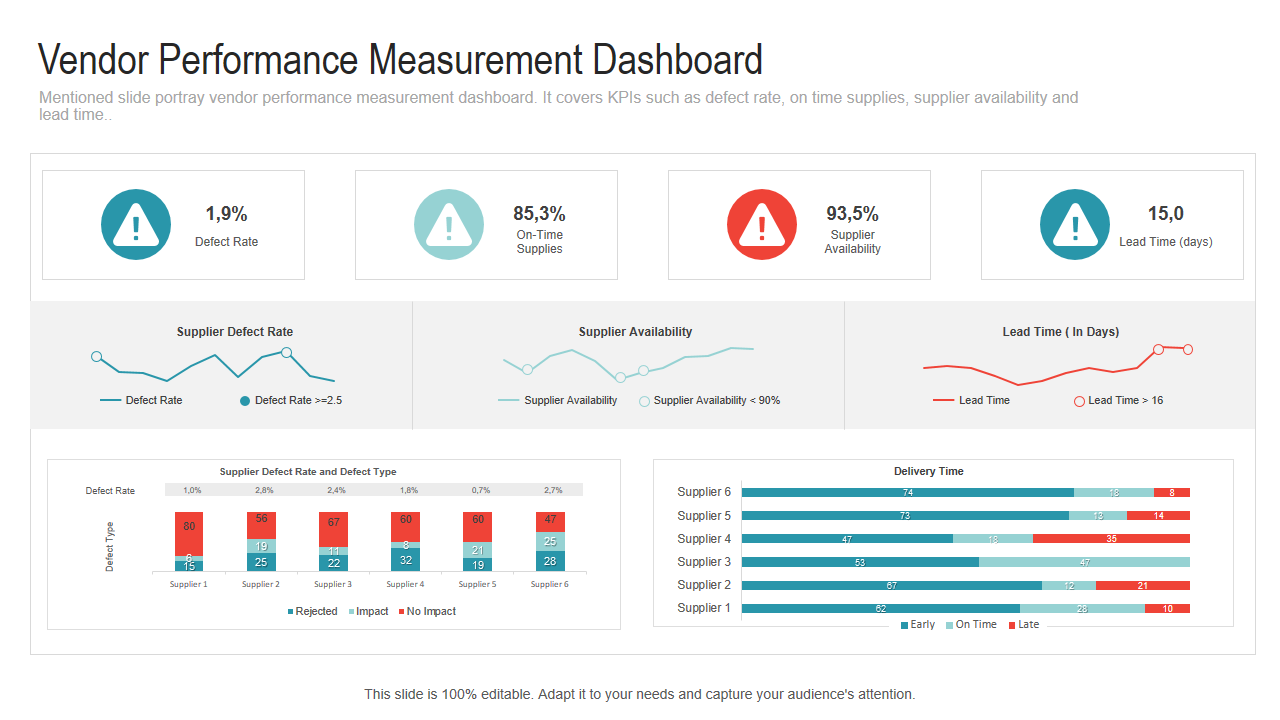 Vendor Performance Measurement Dashboard 