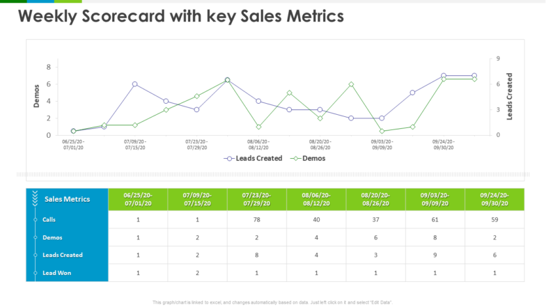 Weekly Scorecard With Key Sales Metrics