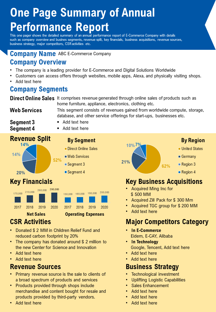 business performance presentation template