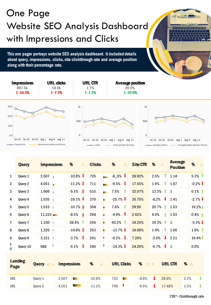 One Page Website SEO Analysis Dashboard Template