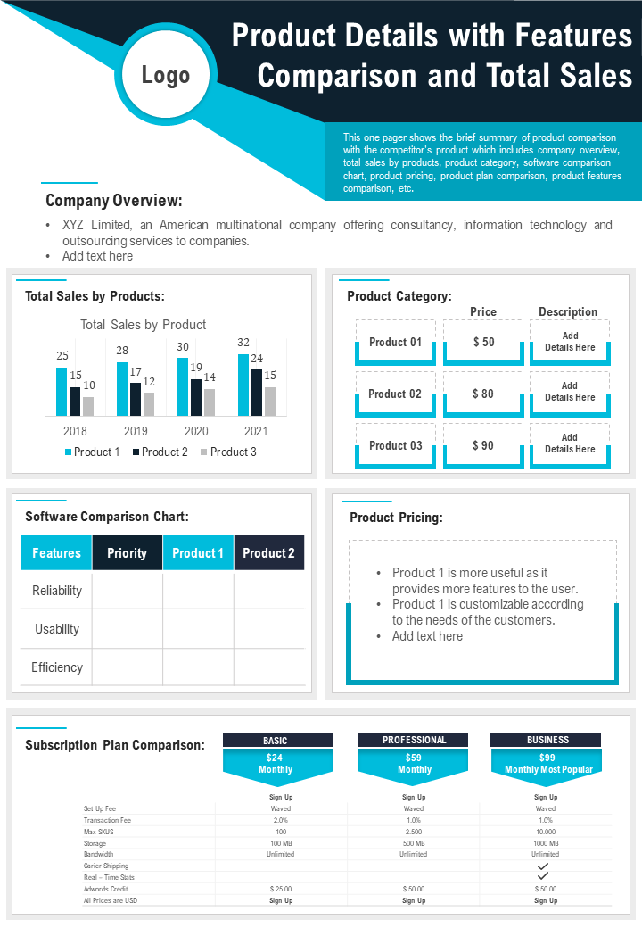 One-Page Product Details with Features, Comparison and Total Sale Template