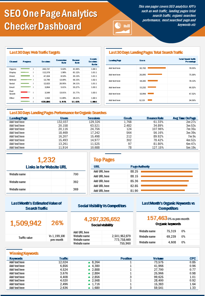 SEO One Page Analytics Checker Dashboard Template