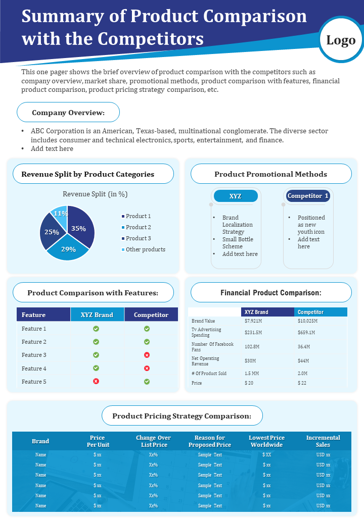 One-Page Summary of Product Comparison with the Competitors Template 