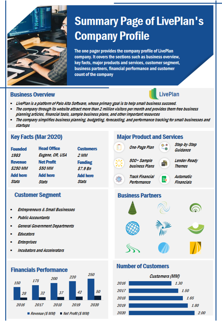 Summary Page of Liveplans Company Profile