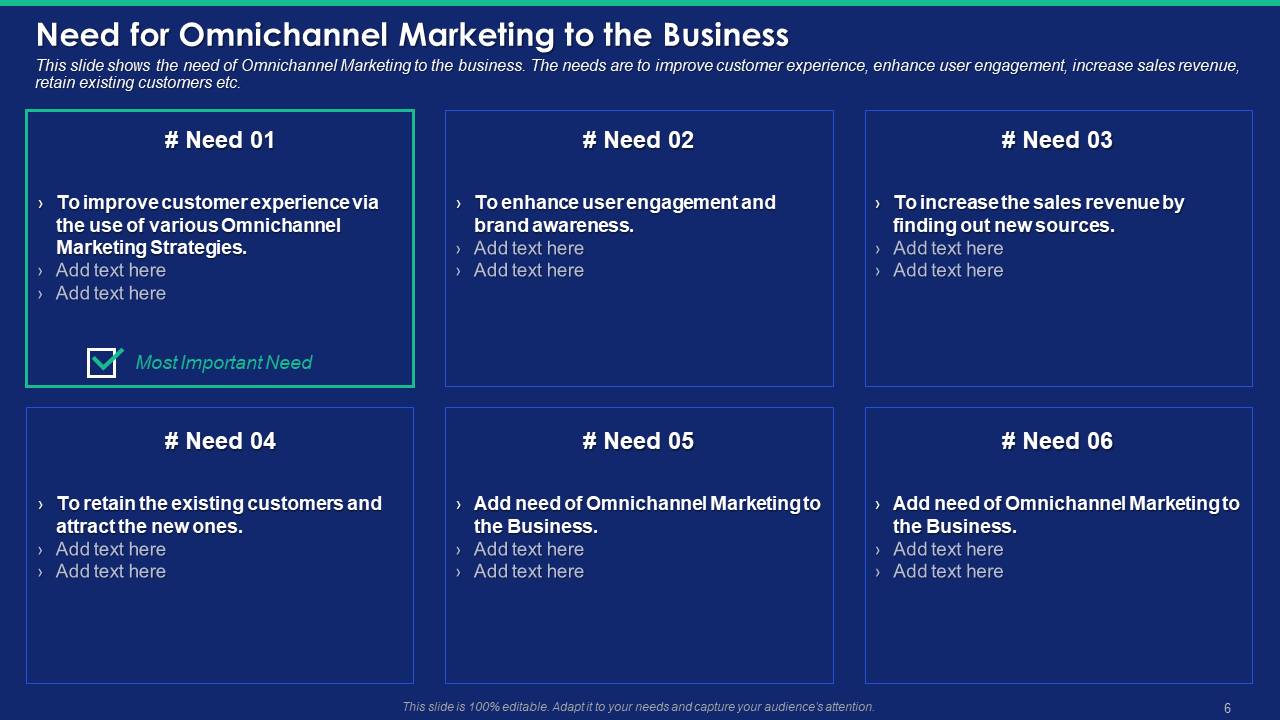 Need for Omnichannel Marketing to the Business Template