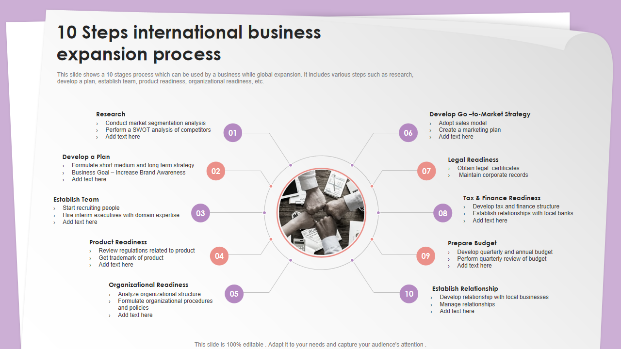 10 Steps international business expansion process 