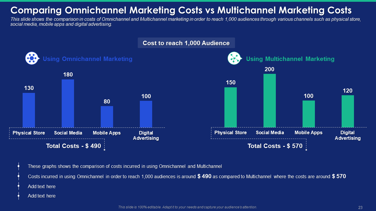 Marketing Cost Comparison Template
