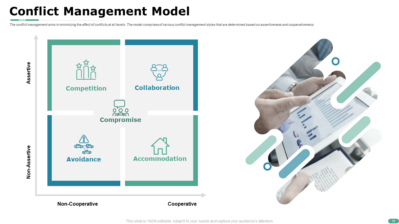 Conflict Management Model Template