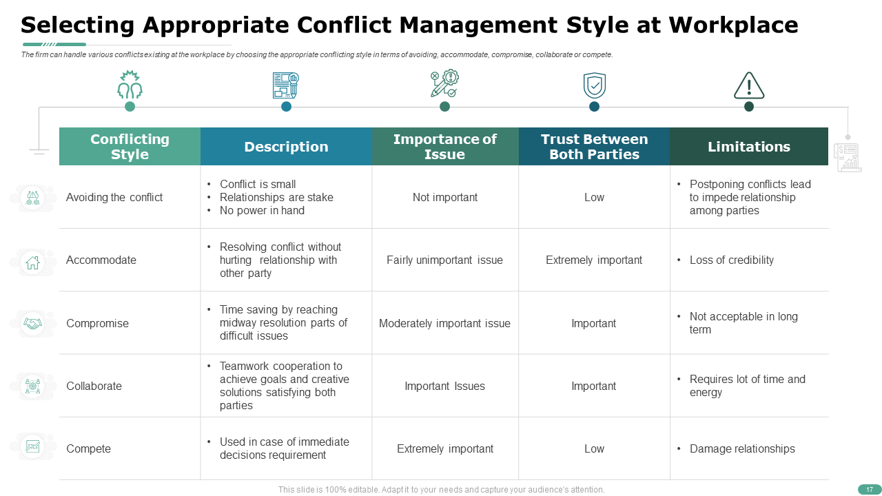 Selecting Appropriate Conflict Management Style at Workplace Template