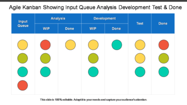 Agile Kanban Showing Input Queue Analysis Development Test And Done