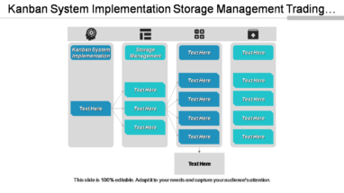 Kanban System Implementation Storage Management Trading Strategies Vision Strategy Cpb