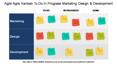 Agile Kanban To Do In Progress Marketing Design And Development