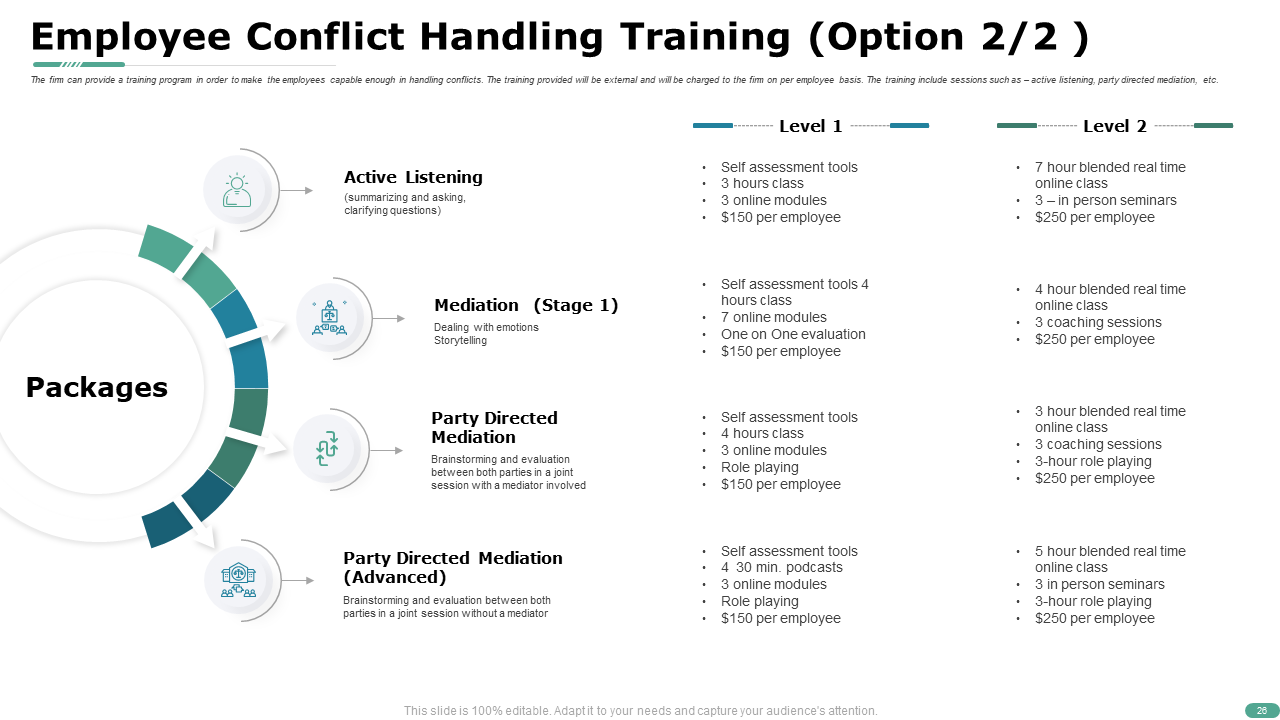 Employee Conflict Handling Training Template