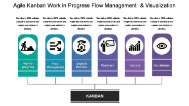 Agile Kanban Work In Progress Flow Management And Visualization