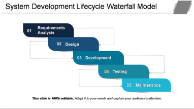 System Development Lifecycle Waterfall Model Ppt Sample