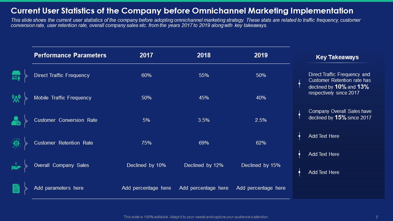 Company Statistics Before Implementing Omnichannel Marketing Template