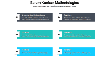 Scrum Kanban Methodologies Ppt Powerpoint Presentation Ideas Mockup Cpb