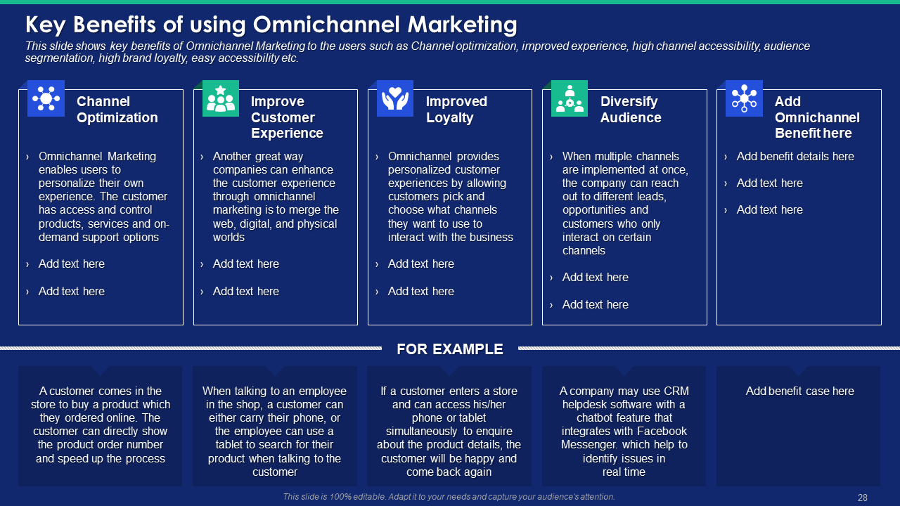 Key Benefits of Omnichannel Marketing Template