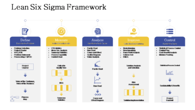 Lean Six Sigma Framework Solution Implementation Ppt Presentation Styles Grid