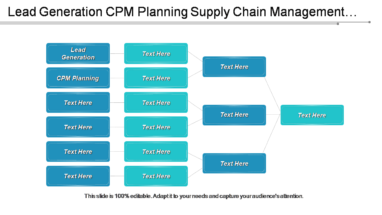 Lead Generation Cpm Planning Supply Chain Management Models Cpb