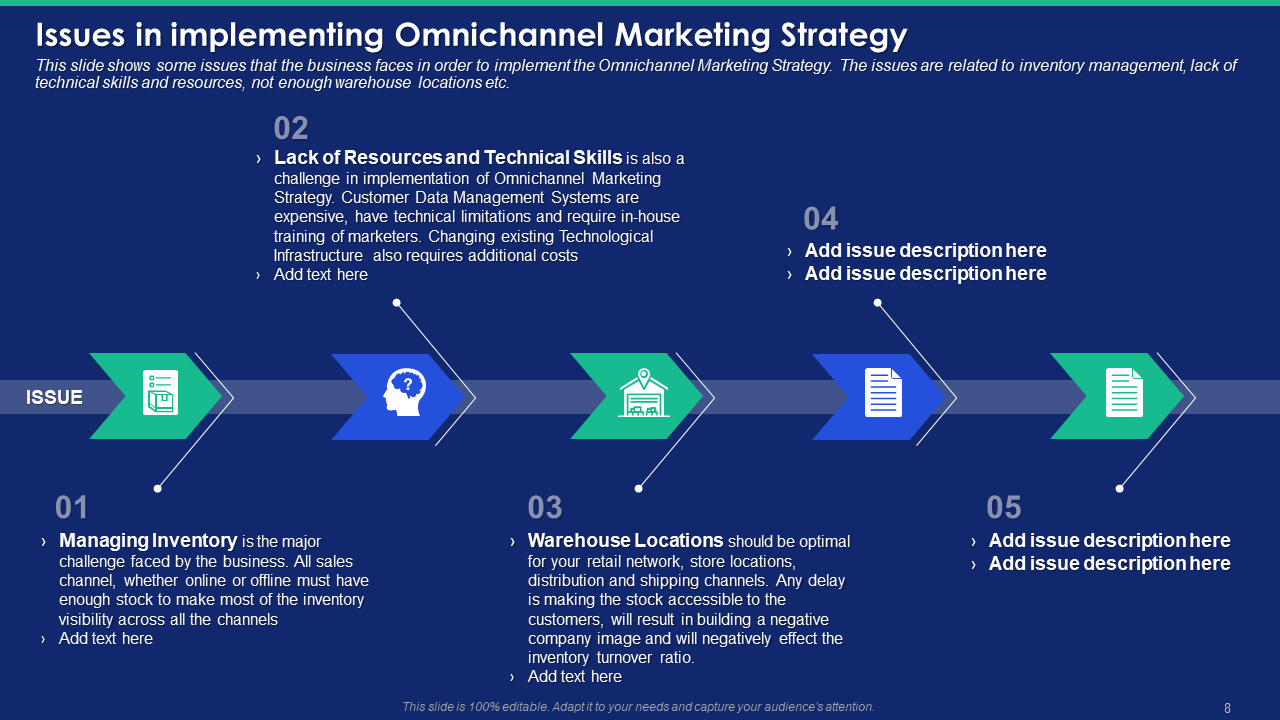 Issues in Implementing Omnichannel Marketing Strategy PPT