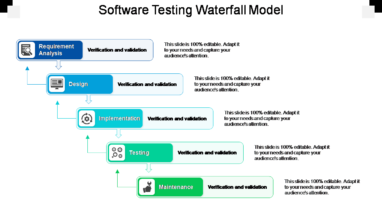 Software Testing Waterfall Model