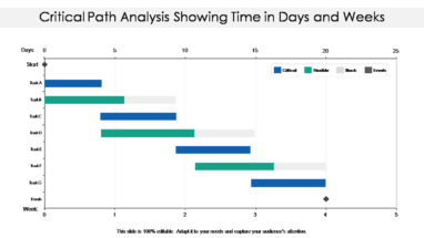 Critical Path Analysis Showing Time In Days And Weeks