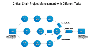 Critical Chain Project Management With Different Tasks