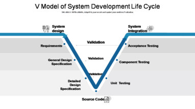 V Model Of System Development Life Cycle