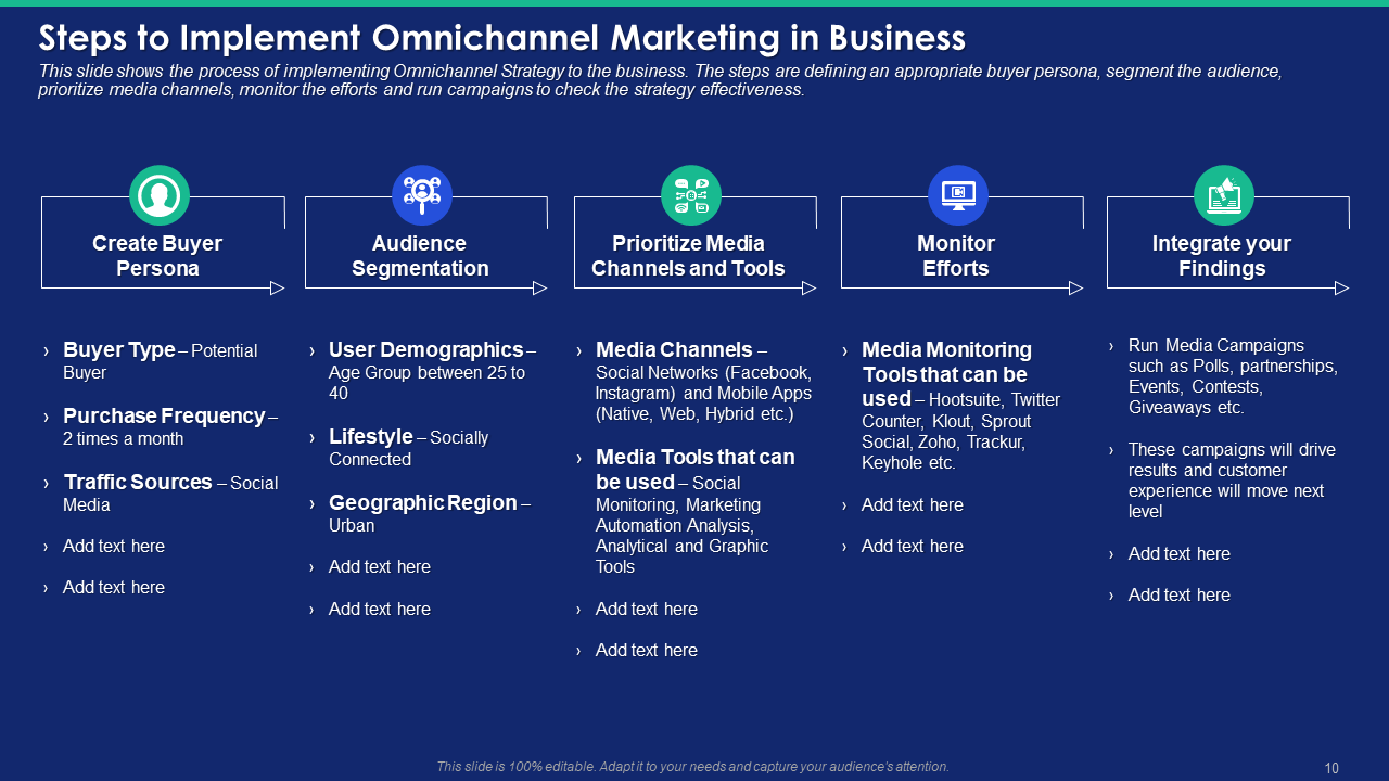 Steps to Implement Omnichannel Marketing Template