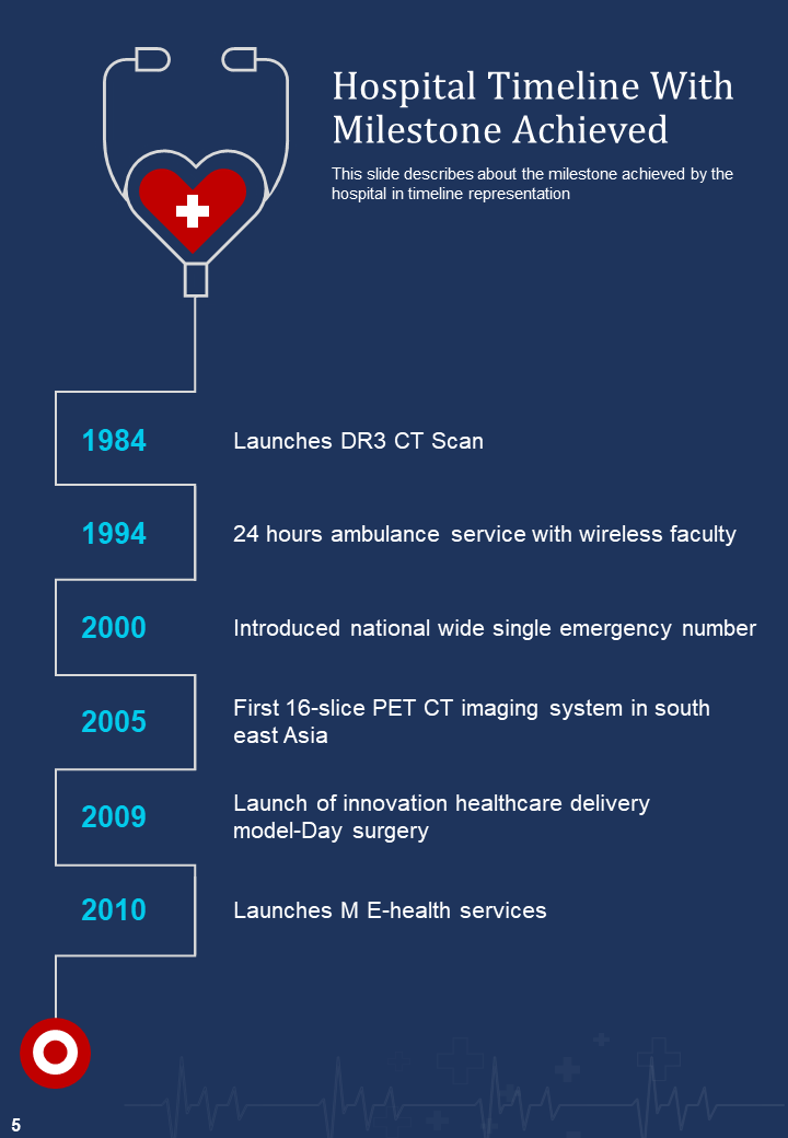 Hospital Timeline With Milestone Achieved PPT