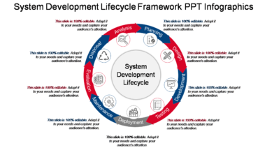 System Development Lifecycle Framework Ppt Infographics