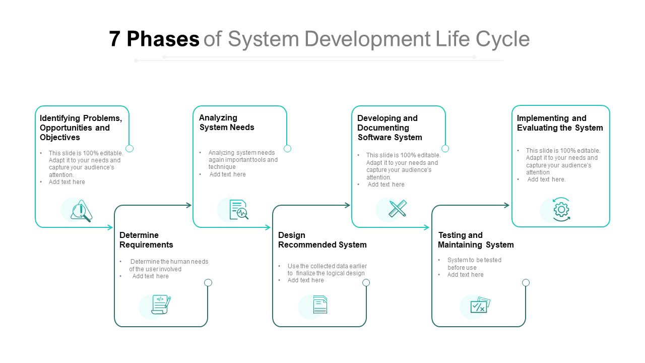7 Phases of System Development Life Cycle