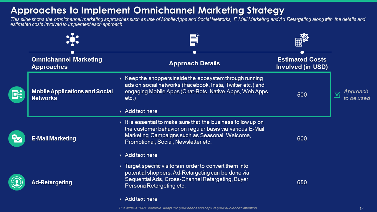 Approaches to Implement Omnichannel Marketing Strategy Template