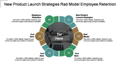 New Product Launch Strategies Rad Model Employee Retention Cpb