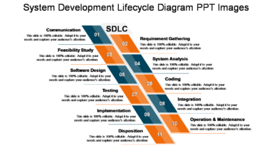 System Development Lifecycle Diagram Ppt Images
