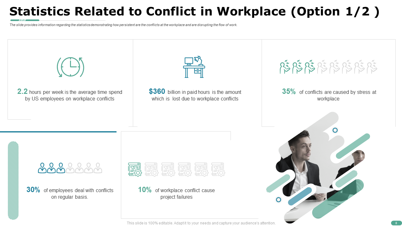 Statistics Related to Conflict in Workplace Template