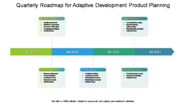 Quarterly Roadmap For Adaptive Development Product Planning