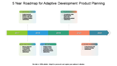 5 Year Roadmap For Adaptive Development Product Planning