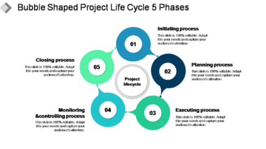 Bubble Shaped Project Life Cycle 5 Phases