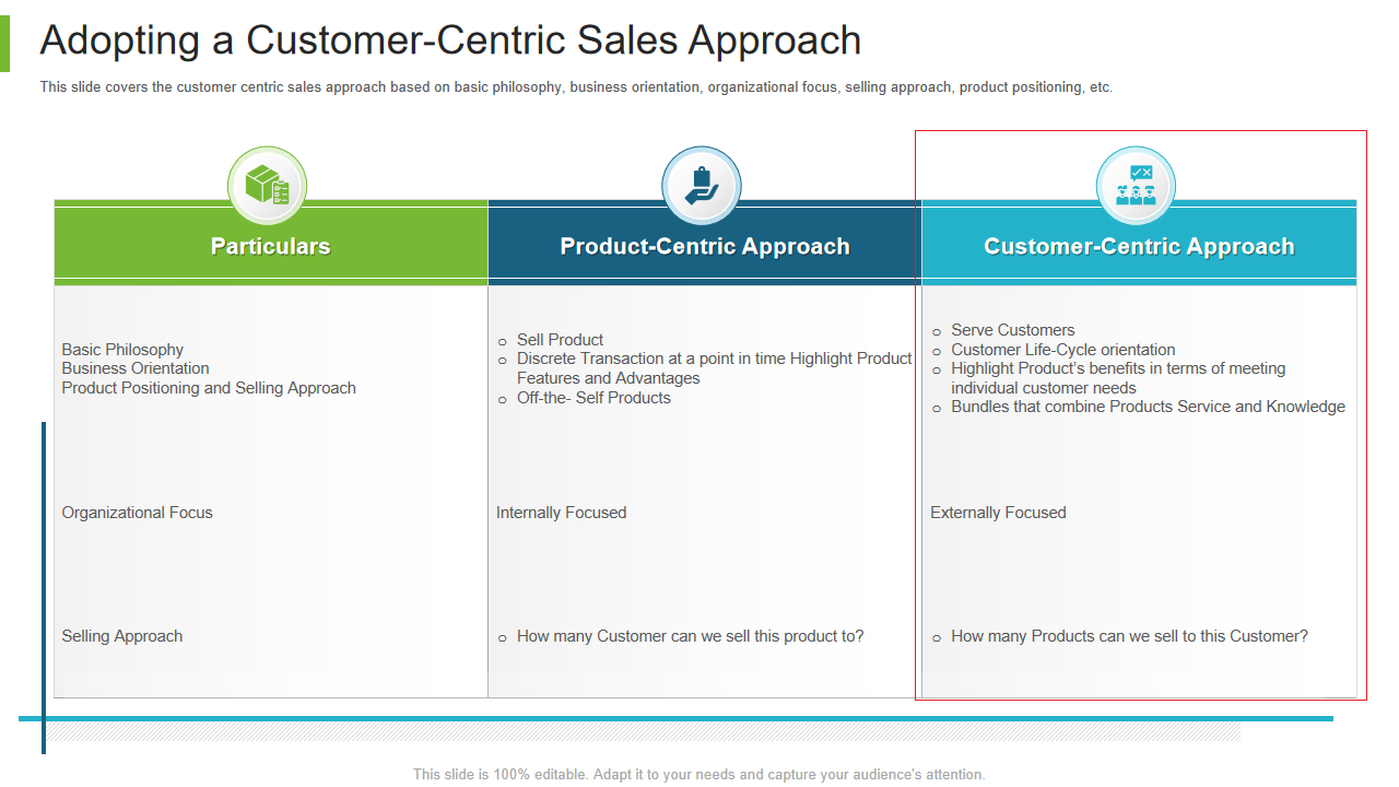 Adopting a Customer-Centric Sales Approach 