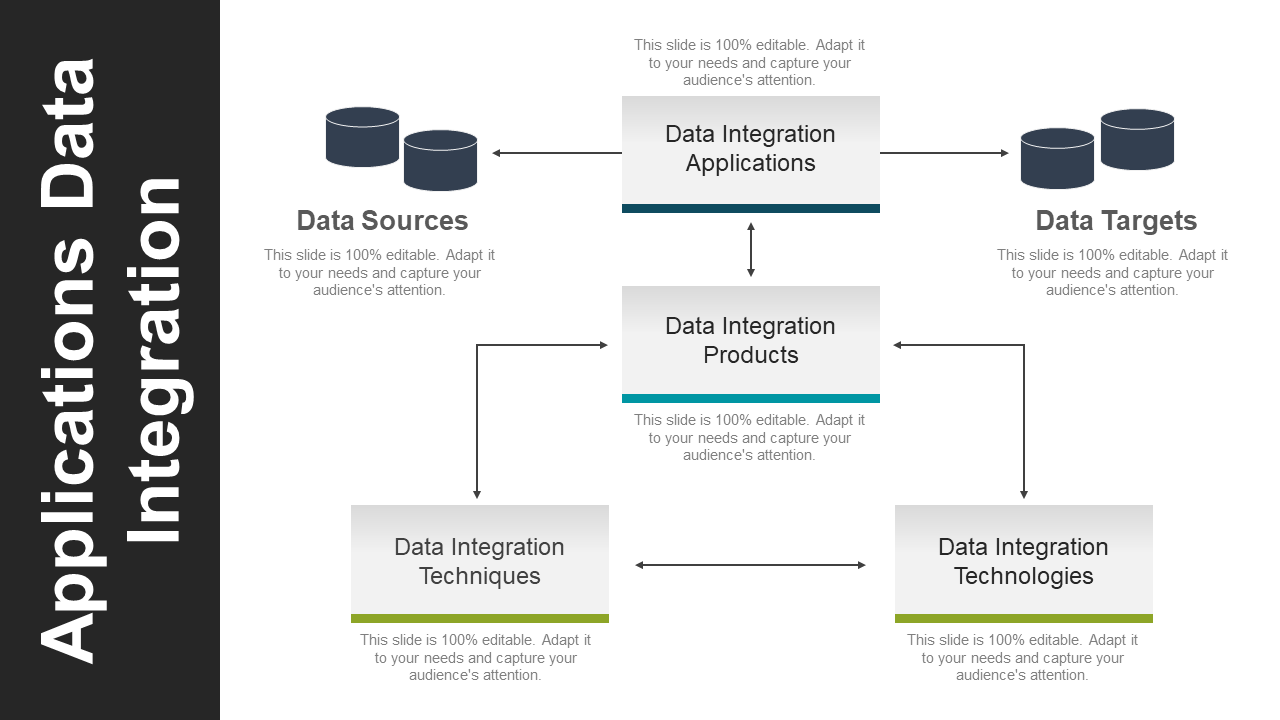 Applications Data Integration PPT