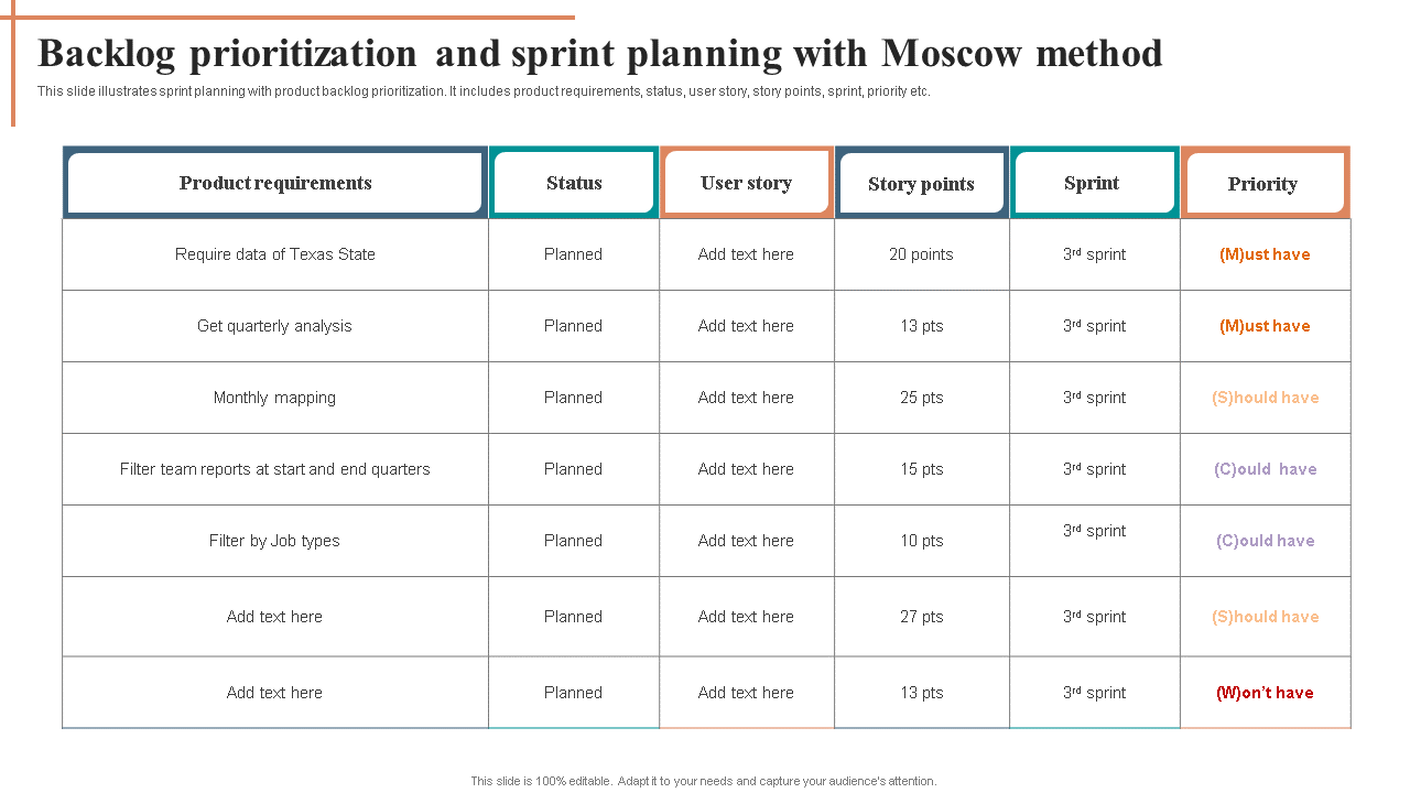 Backlog prioritization and sprint planning with Moscow method 