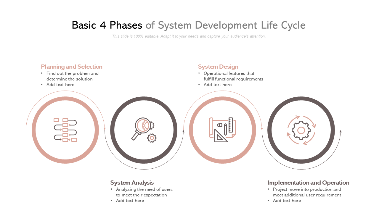 Basic 4 Phases of System Development Life Cycle