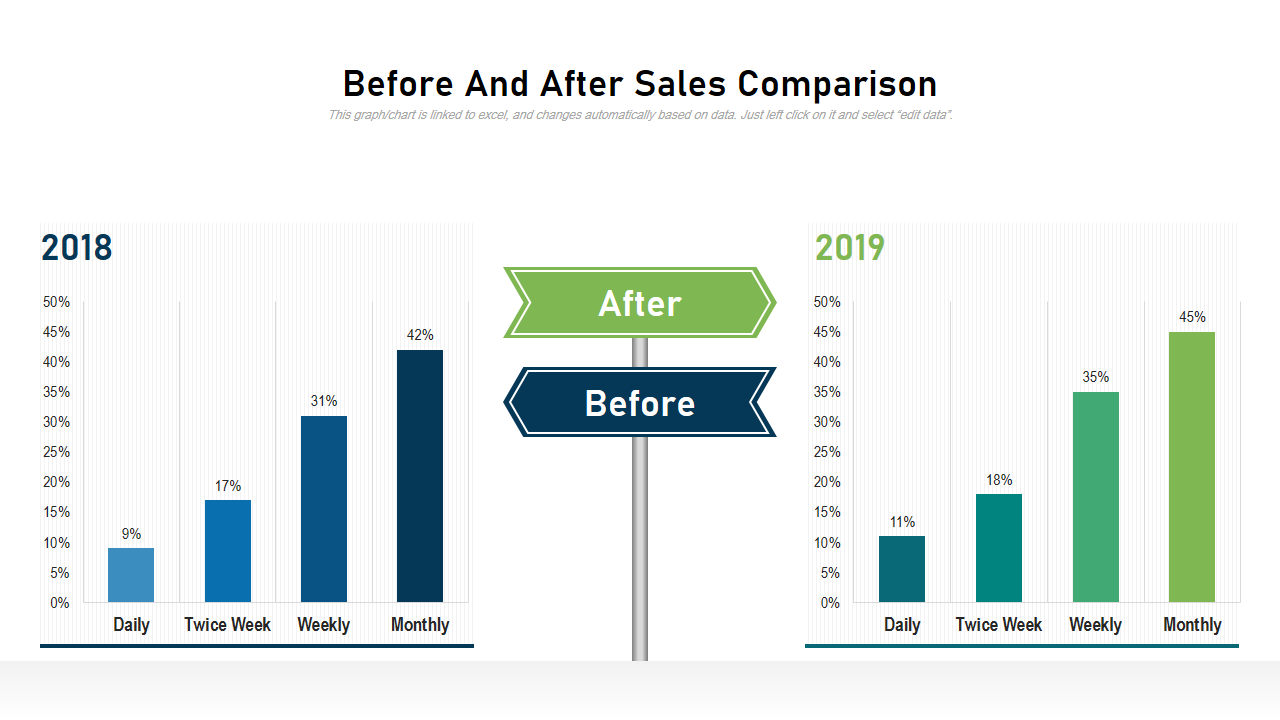 Before And After Sales Comparison 