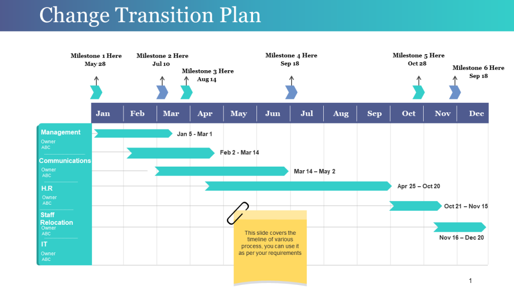 Cambiar la hoja de ruta y la plantilla del plan de transición