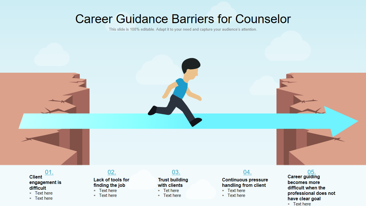 Career Guidance Barriers for Counselor