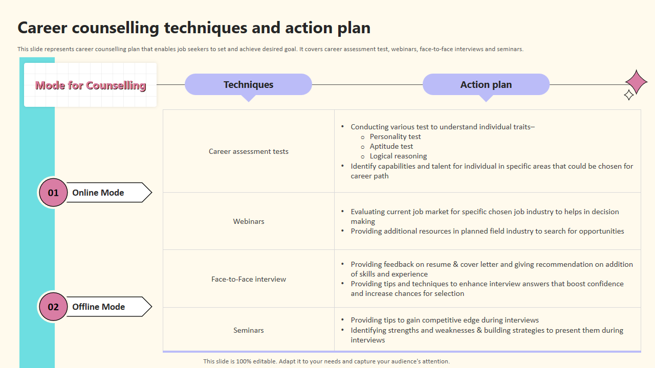Career counselling techniques and action plan