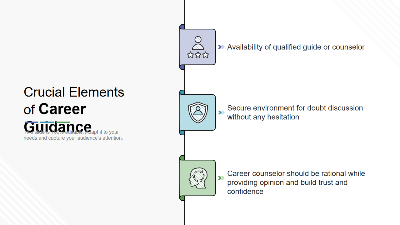 Crucial Elements of Career Guidance 