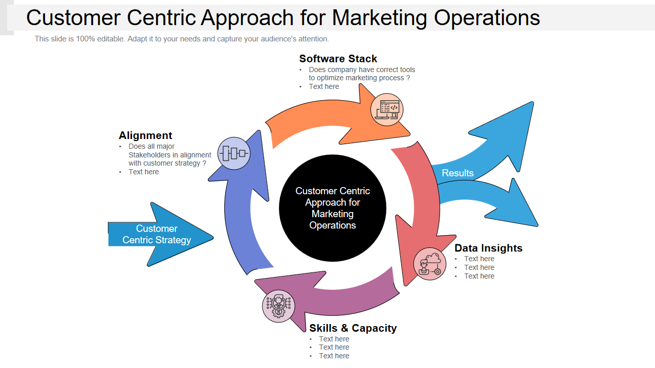 Customer Centric Approach for Marketing Operations 